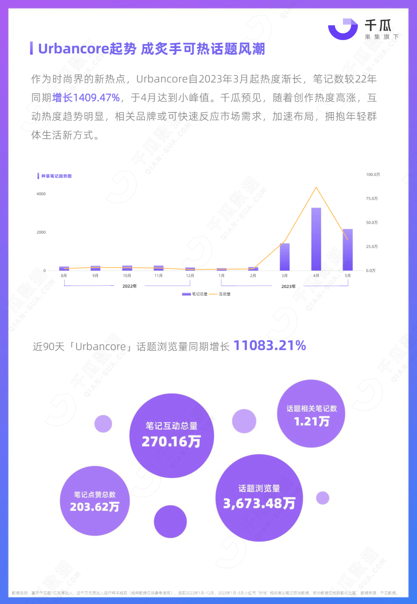 2023年时尚热点数据洞察报告(小红书平台)_用户_品牌_风格