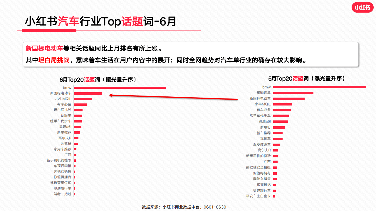 小红书2023年汽车行业月报（6月）_搜狐汽车_搜狐网
