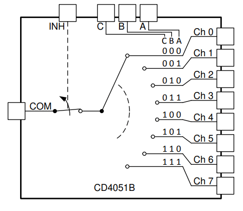 cd4051引脚图及功能图片