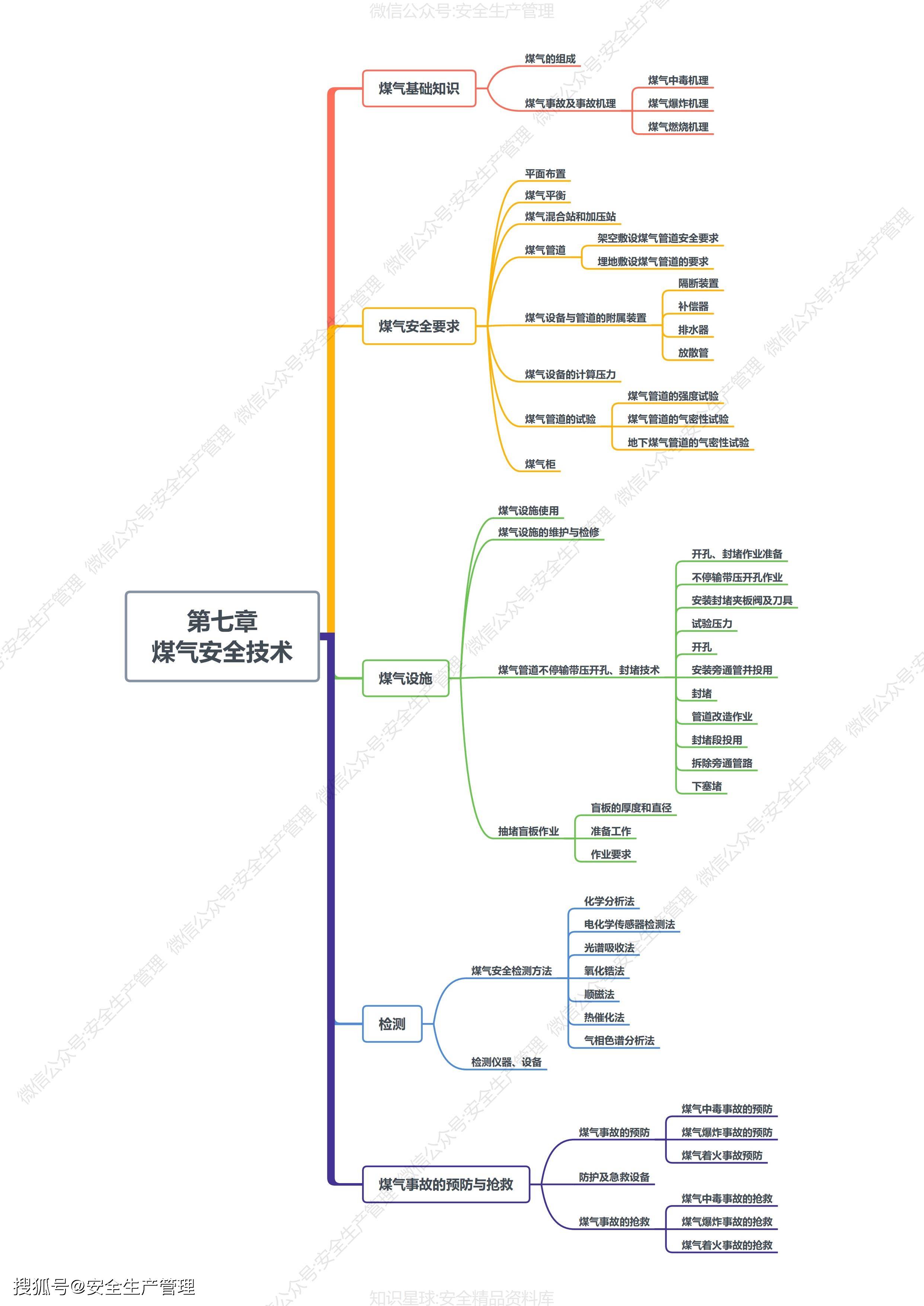 管道的故事思维导图图片