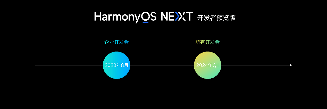 together)正式开启,一文带你了解全新鸿蒙世界_harmonyos_用户_生态