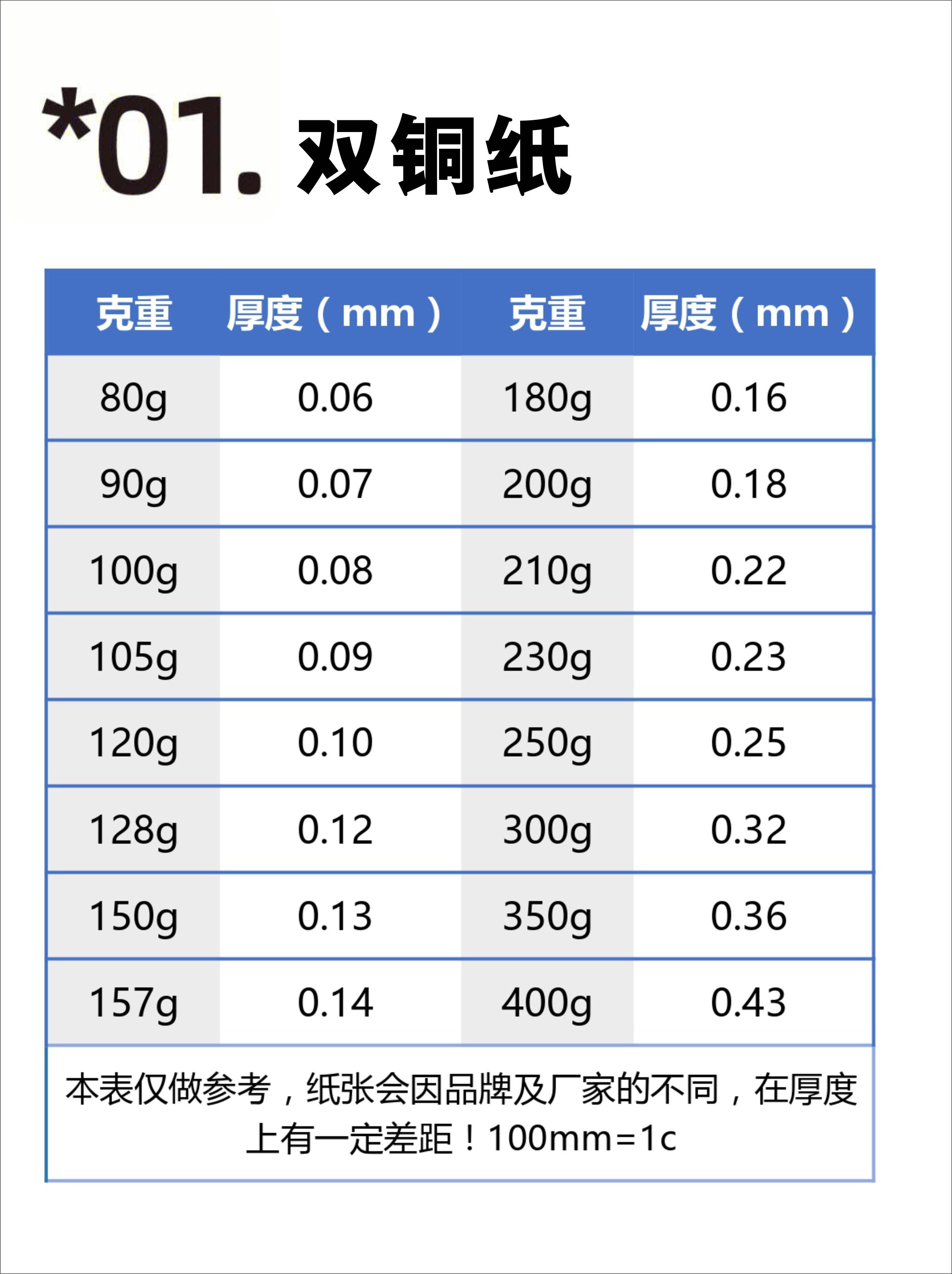 白板纸厚度克重对照表图片