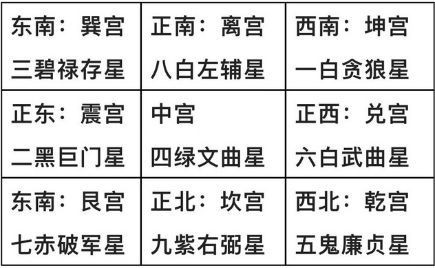 九宫飞星图2023年化解图片