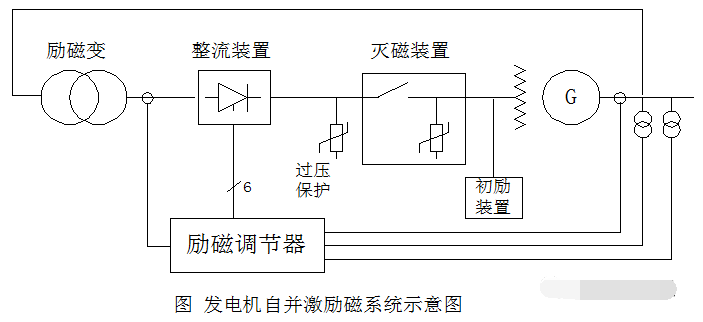 同步发电机励磁系统图片