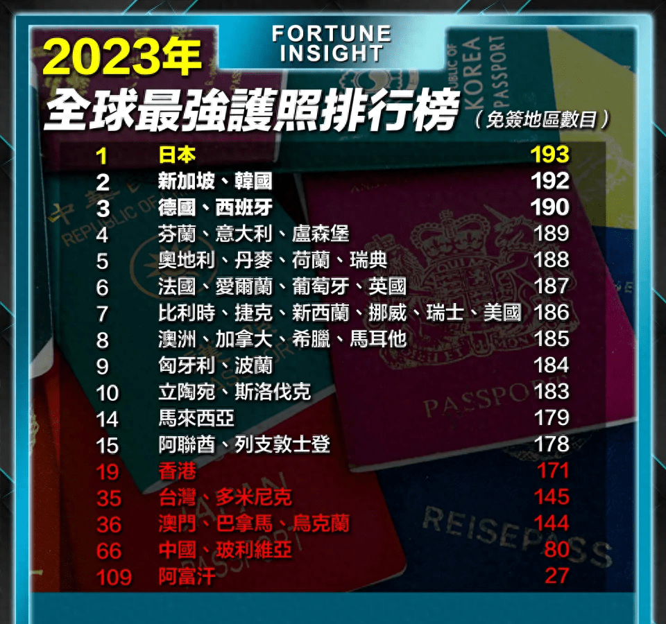 旅游党福音，免签直飞171个国家的香港护照怎么拿？_搜狐网