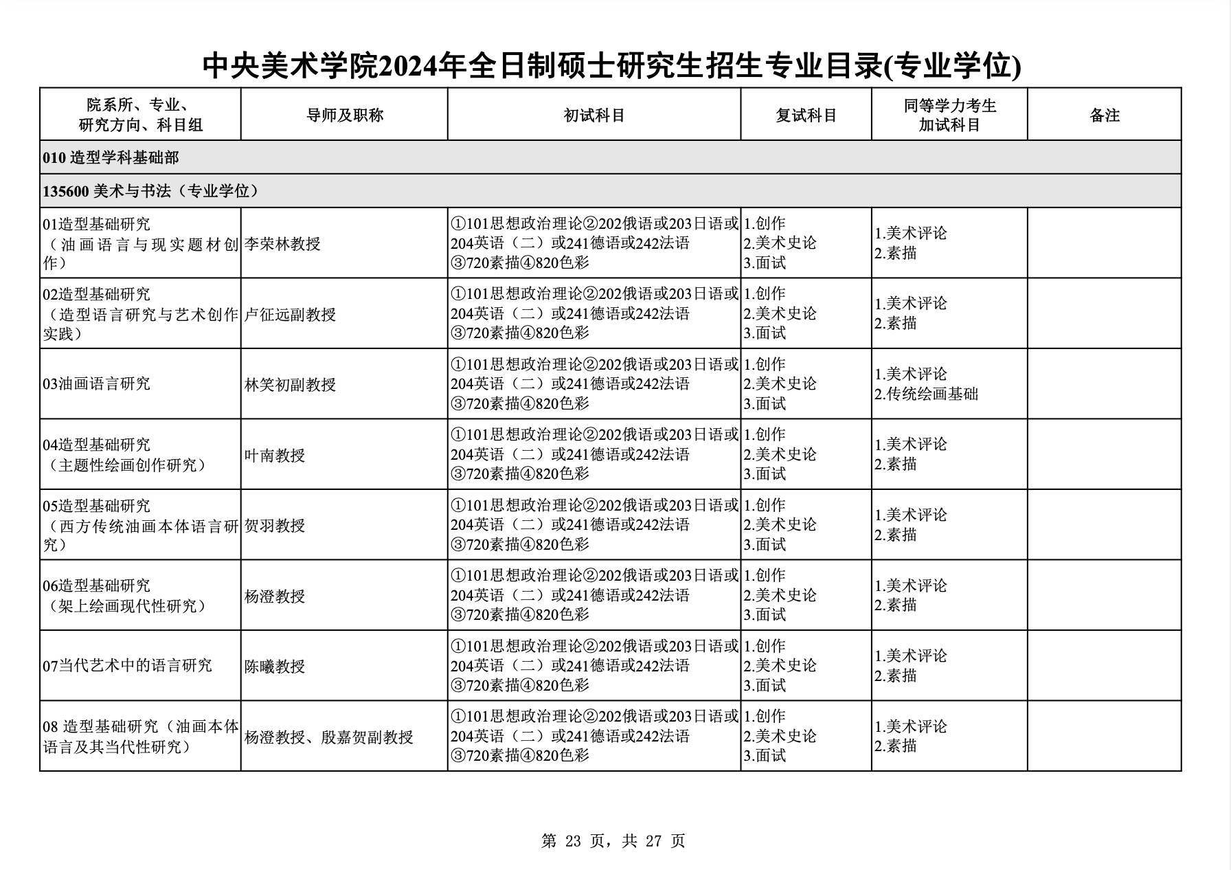 中央美术学院教材目录图片