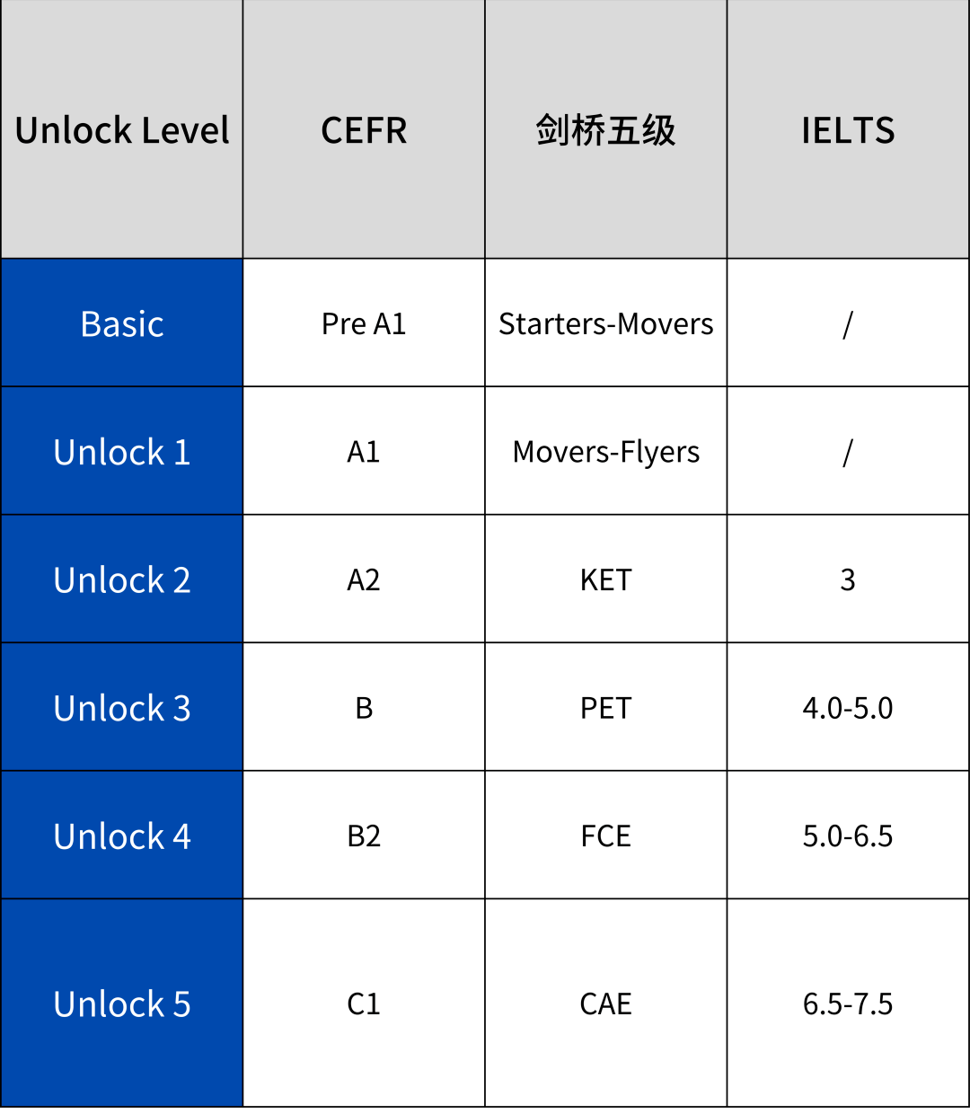 深国交,城市绿洲学霸们都在用的这套unlock剑桥英语原版教材!