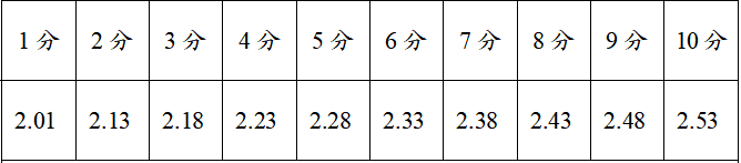 政府消防员招录体技能到底考什么？详解来了！