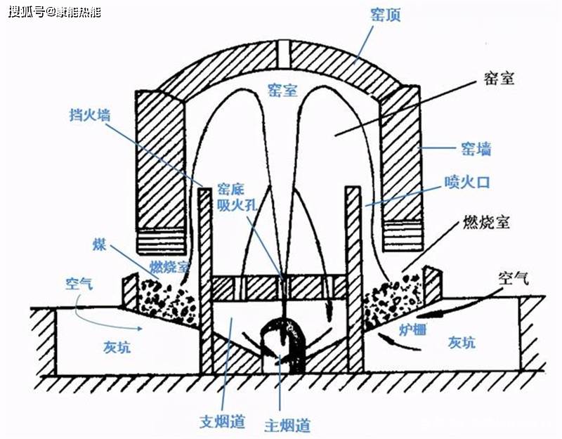 下沉式窑洞平面图图片