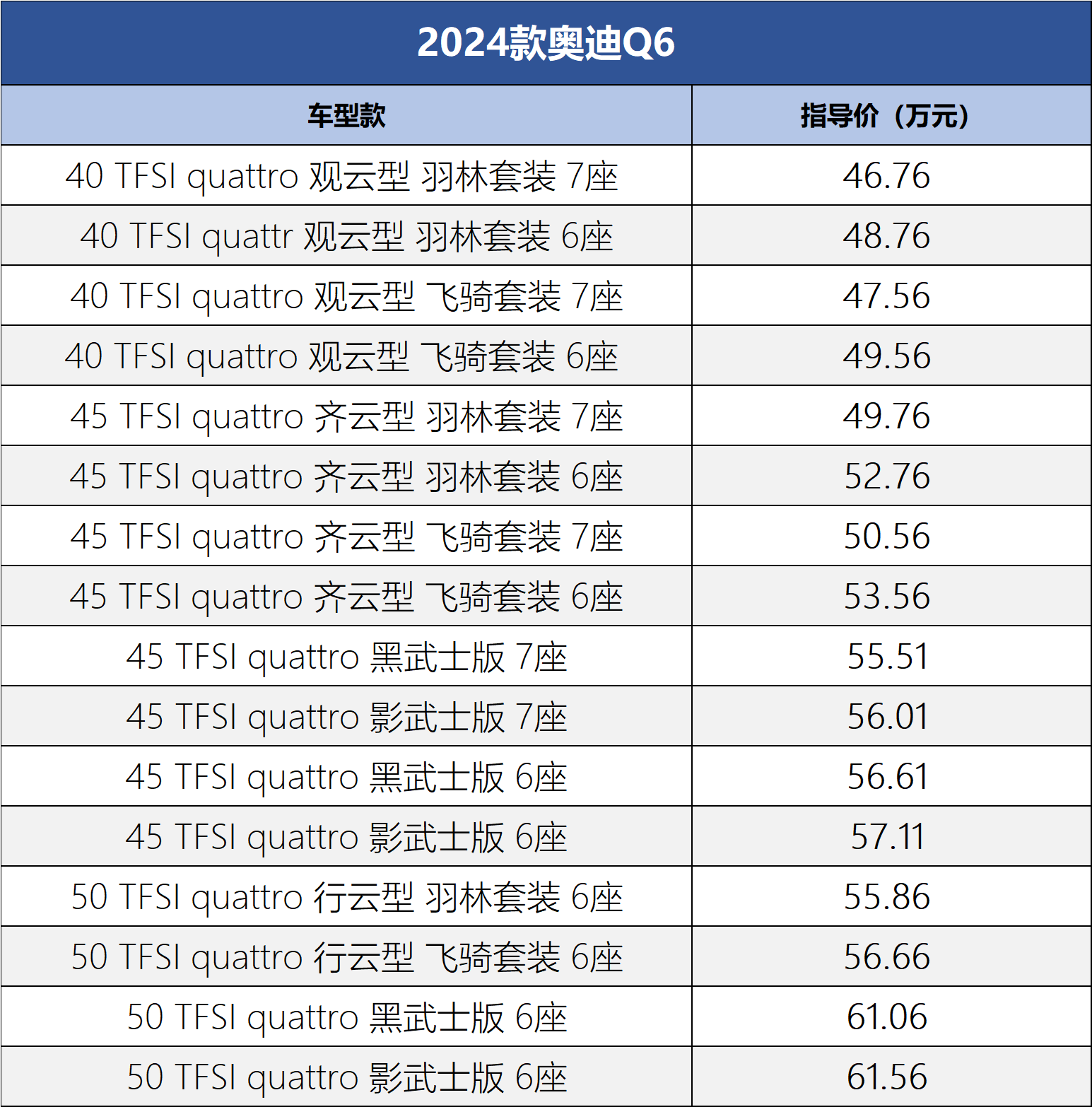 售价46.76万元起 2024款奥迪Q6正式上市