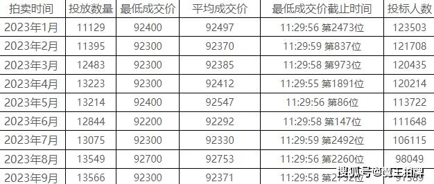 沪牌代拍