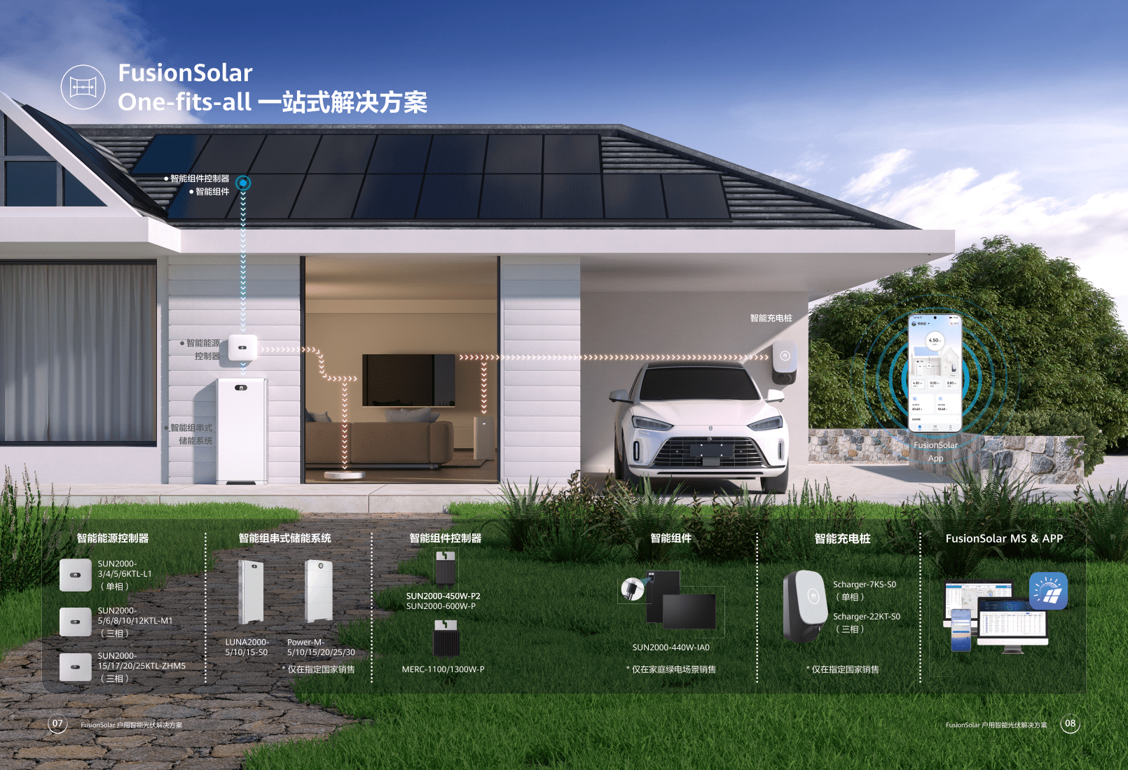 智能光伏户用智能光伏解决方案(附下载)_报告_服务_用电
