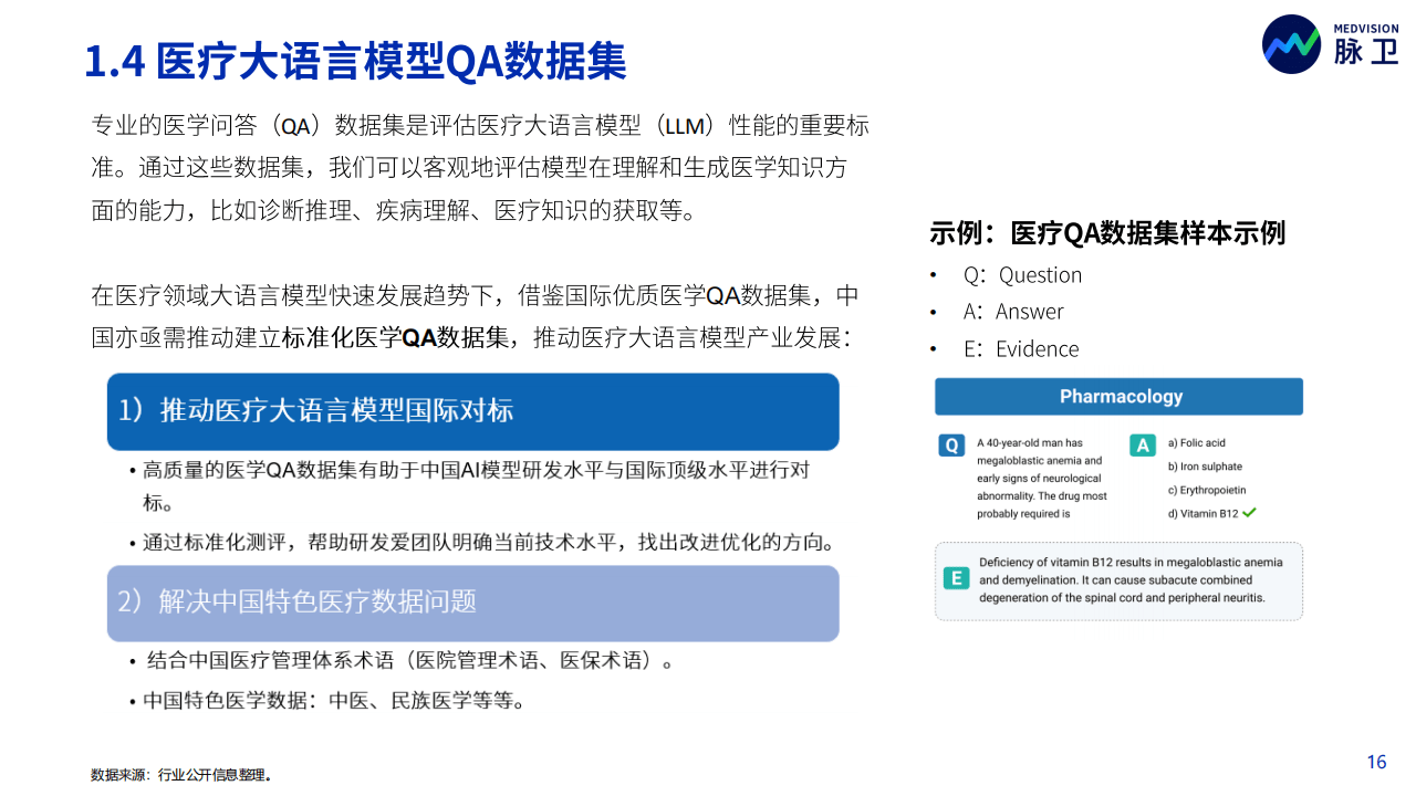 《2023年ChatGPT医疗行业应用白皮书：同行业分析、产品与市场调研》