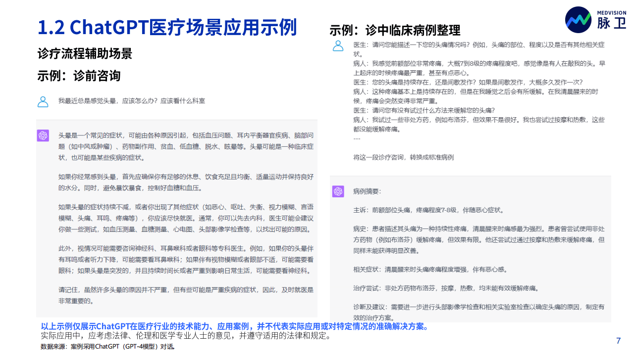 《2023年ChatGPT医疗行业应用白皮书：同行业分析、产品与市场调研》