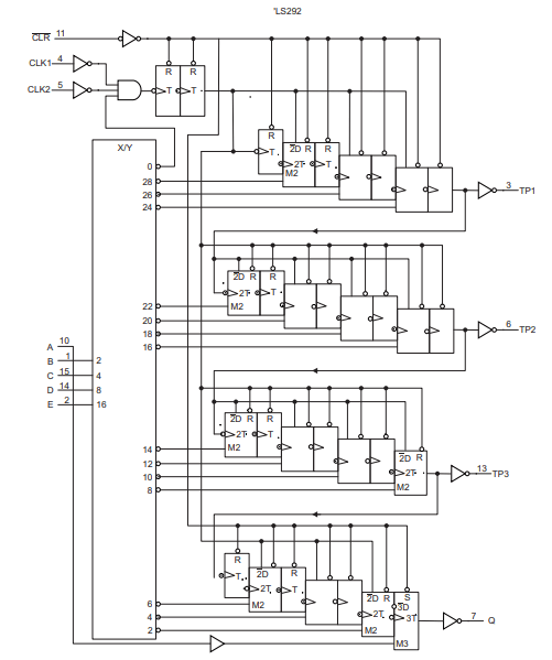 逻辑符号引脚配置易于扩展可用频率范围为 dc 至 30 mhz(sn74ls292 为