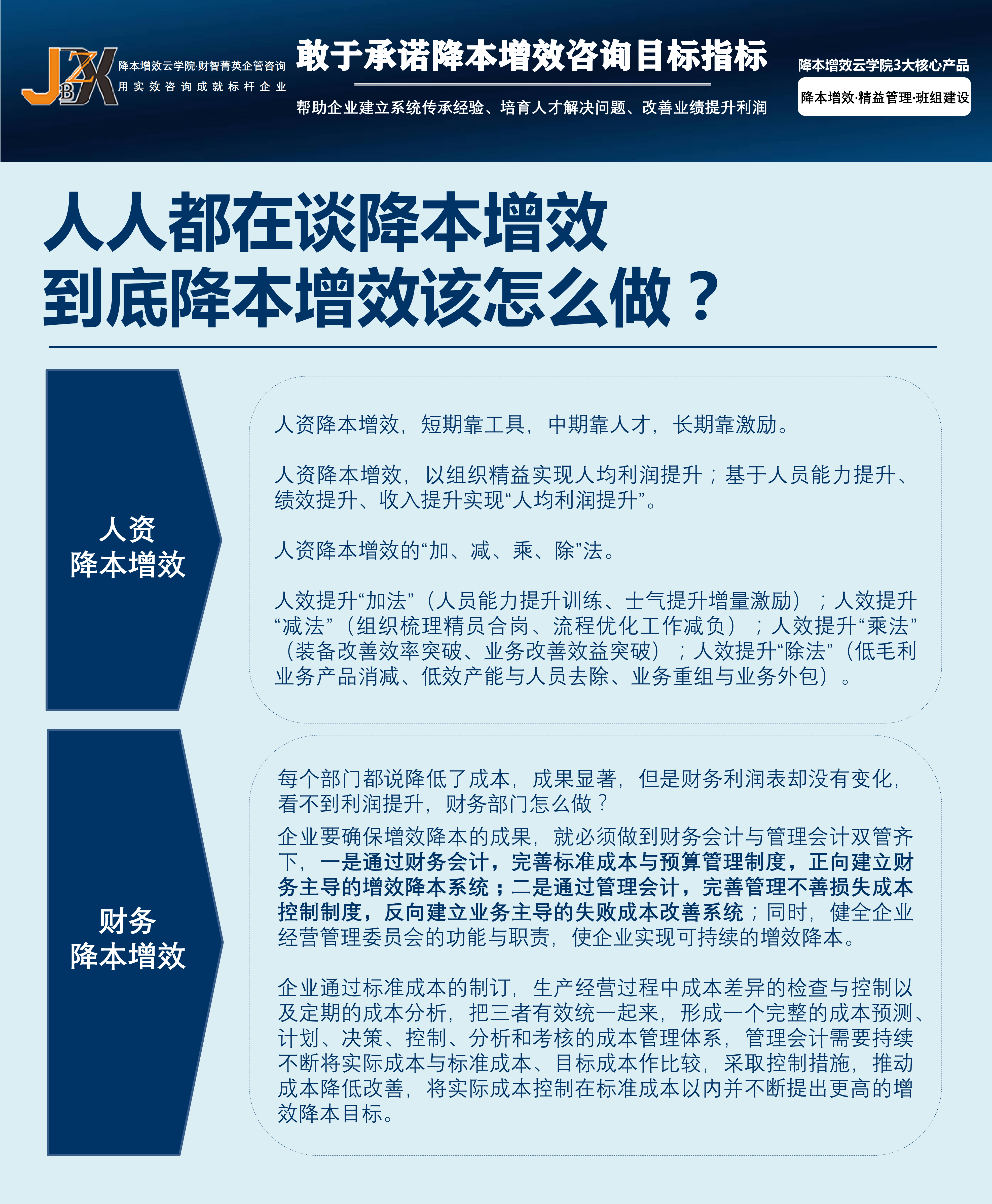 降本增效宣传图片