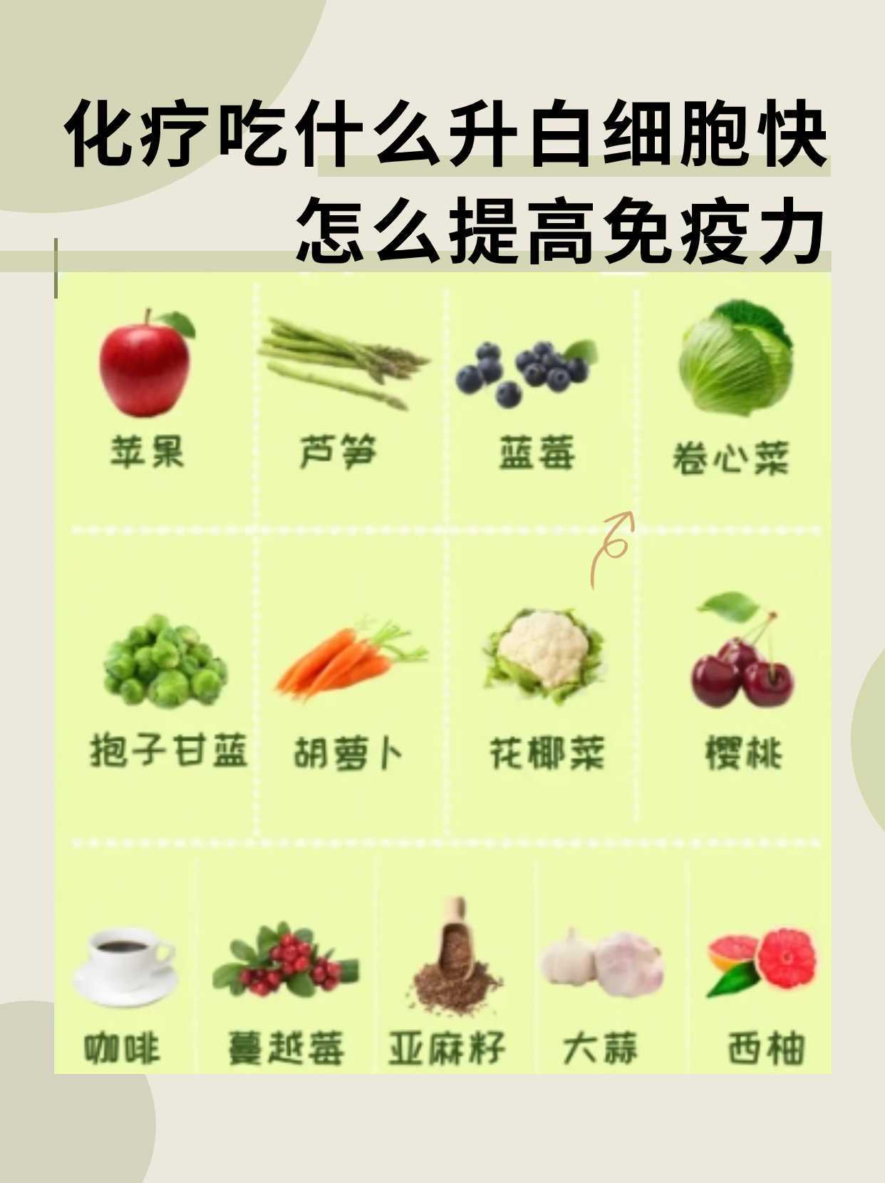 化疗期间吃什么升白细胞快，怎么提高免疫力