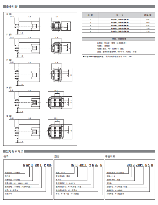 jst系列名称 jwpf connector (w to b)产品介绍_连接器_mm~_防水
