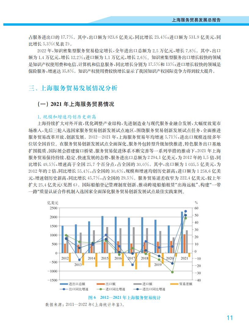 上海服务贸易发展报告(附下载)