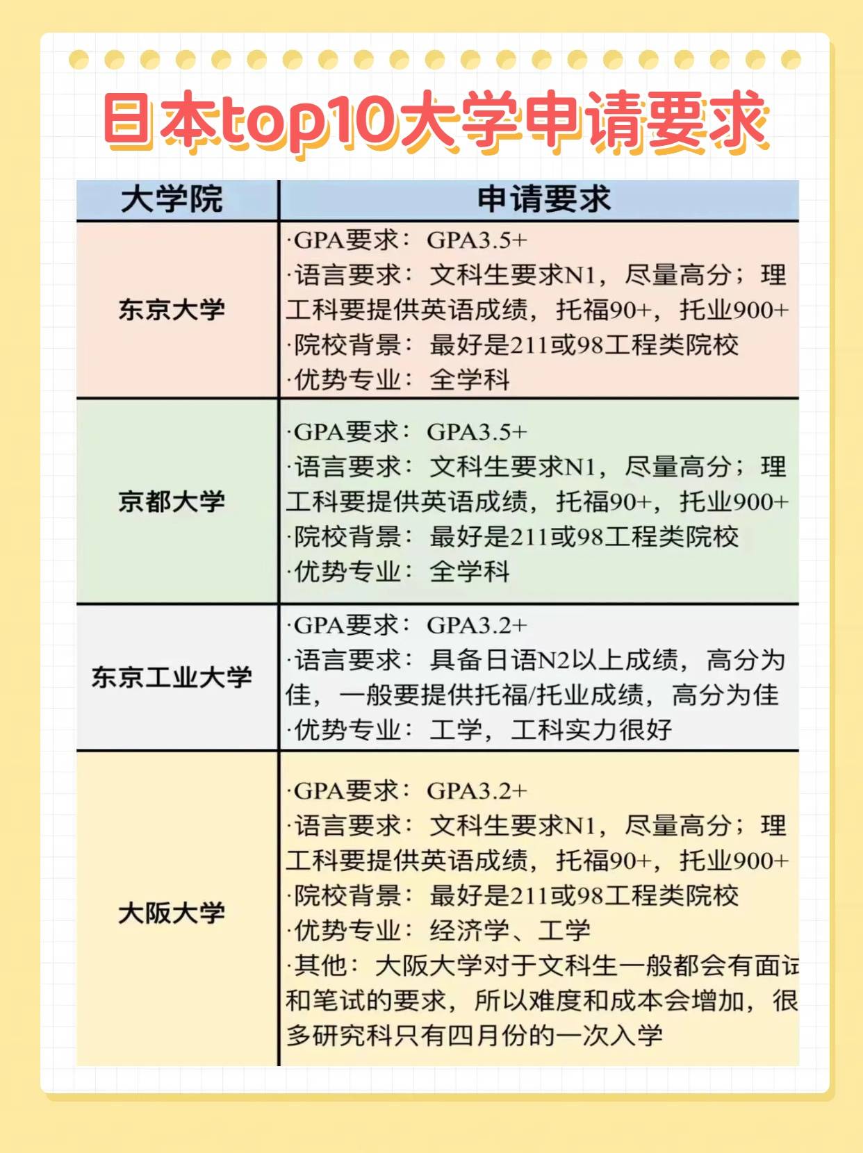 日本留學|日本top10大學院申請要求全攻略_研究能力_語言_優勢