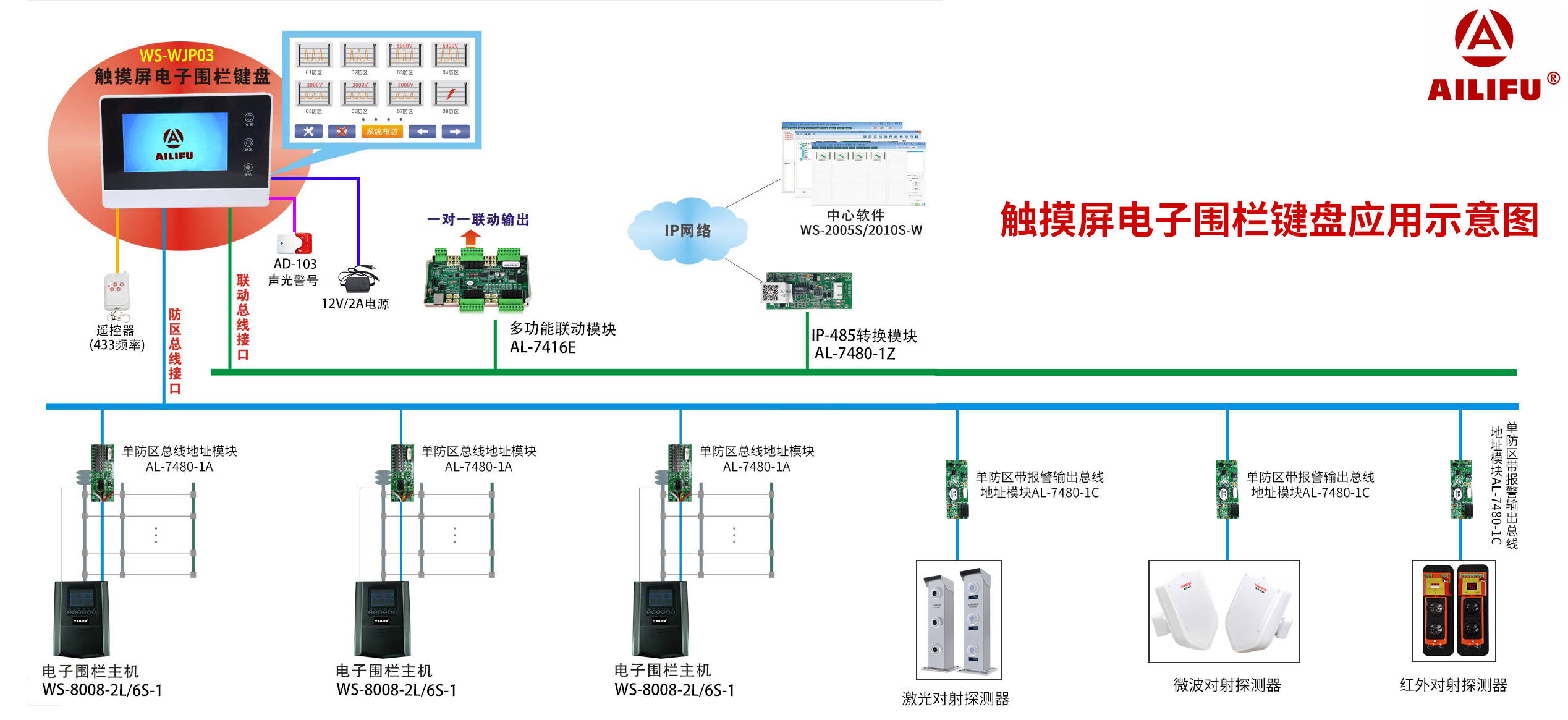 周界电子围栏报警结构
