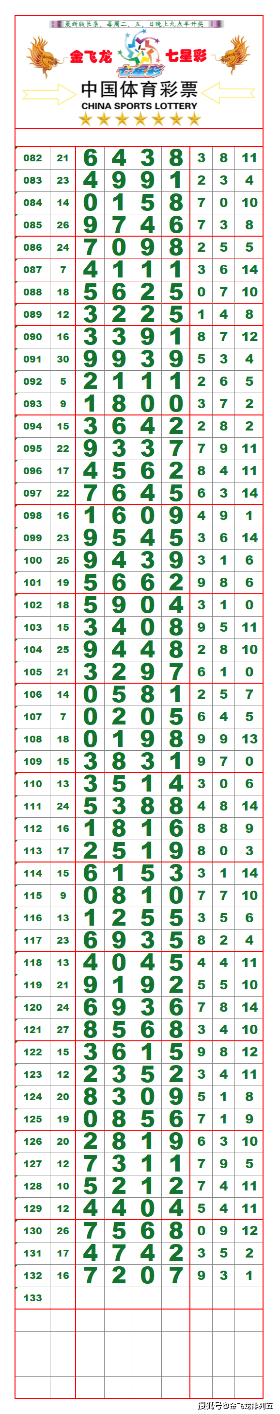 23308期:(排列五超清长条) (七星彩最新长条)