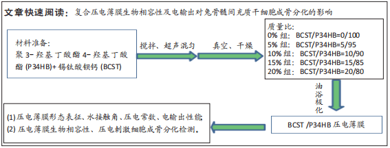 3-羥基丁酸酯4-羥基丁酸酯(poly-3-hydroxybutyrateco/4