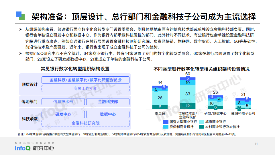 2023銀行數字化轉型報告——抓住機遇,建立差異化優勢(附下載)_科技