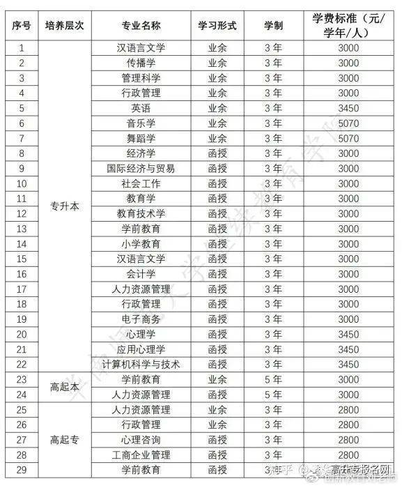 廣東成考報名點:2024年華南師範大學成人高考招生信息_辦學_專業_函授