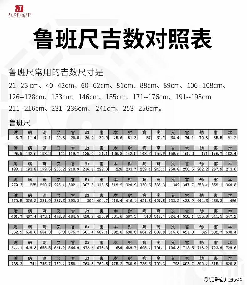 鲁班尺寸大门图片