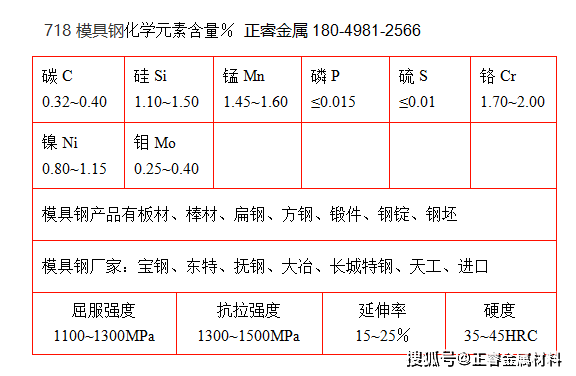 718模具钢化学成分机械性能