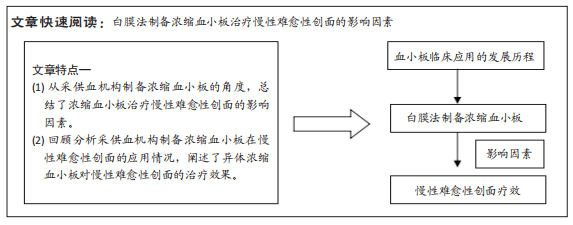 h內,在室溫條件下分離出血小板,並懸浮於一定量血漿內的成分血,製備