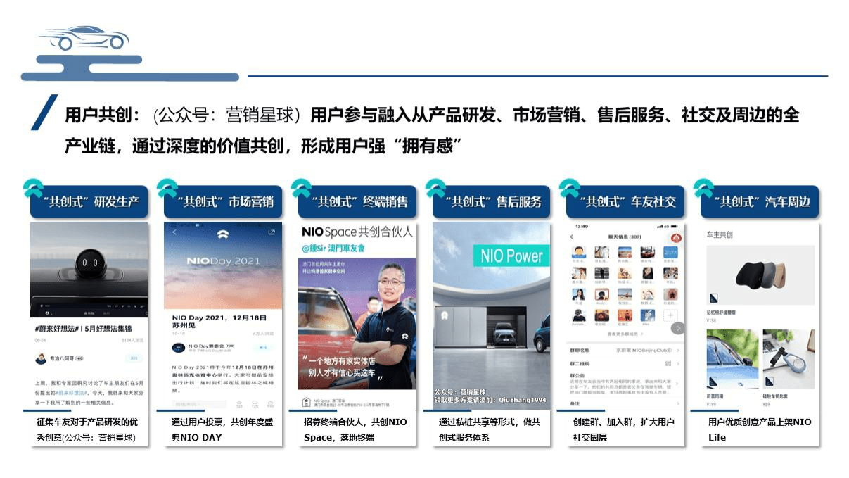 蔚来用户运营分析报告