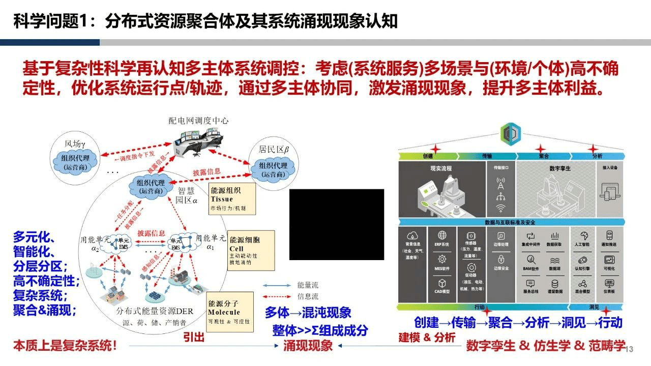 2023年基于数字孪生与沙盘推演的城市新型电力系统元宇宙建设(附下载)