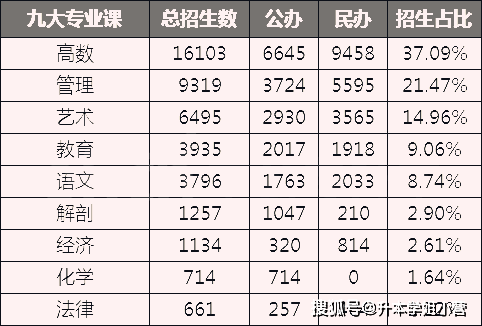 江西專升本教育類專業各院校學費彙總_招生_設計_本科