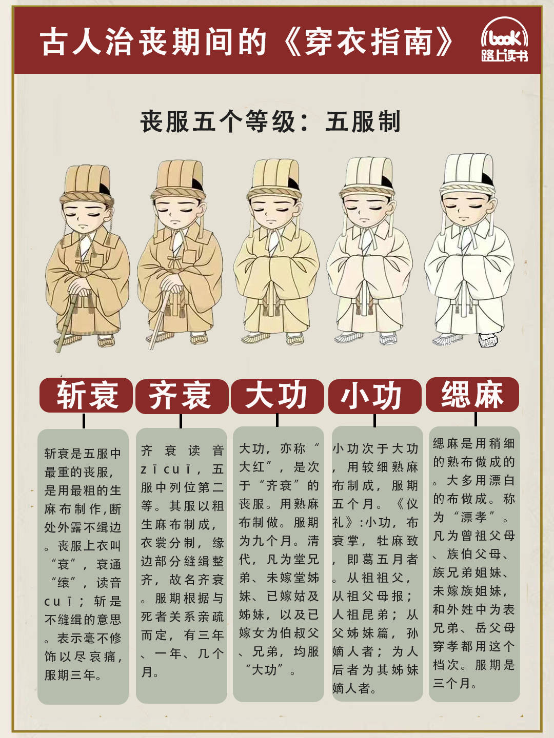 中国古代丧葬制度:五服制-搜狐大视野-搜狐新闻