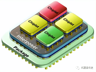 chiplet解決芯片技術發展瓶頸_模塊_工藝_單元