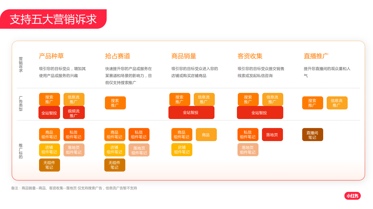 cpc广告投放哪些平台=广告投放cpc是什么意思