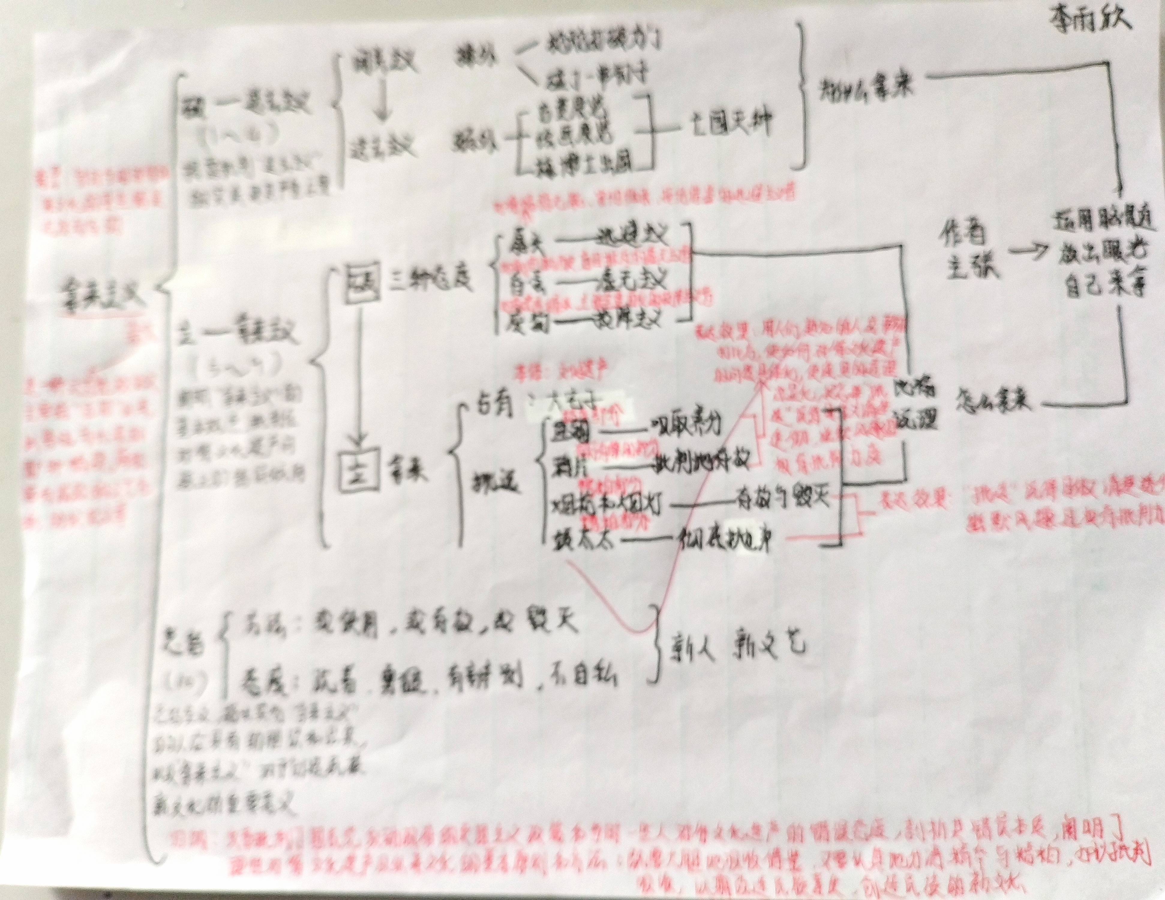 拿来主义》思维导图和重点把握_搜狐网