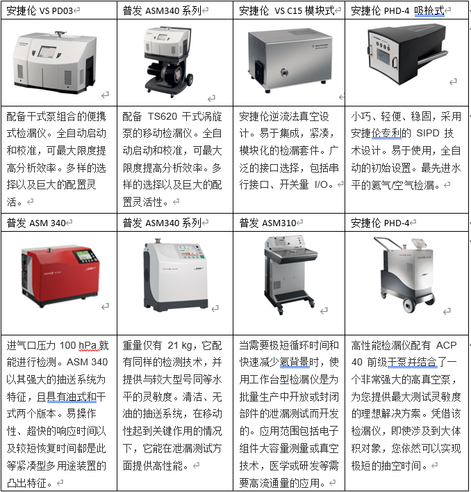 氦質譜檢漏儀真空計分子泵機組分子泵羅茨泵小型幹泵雙級旋片泵單級旋