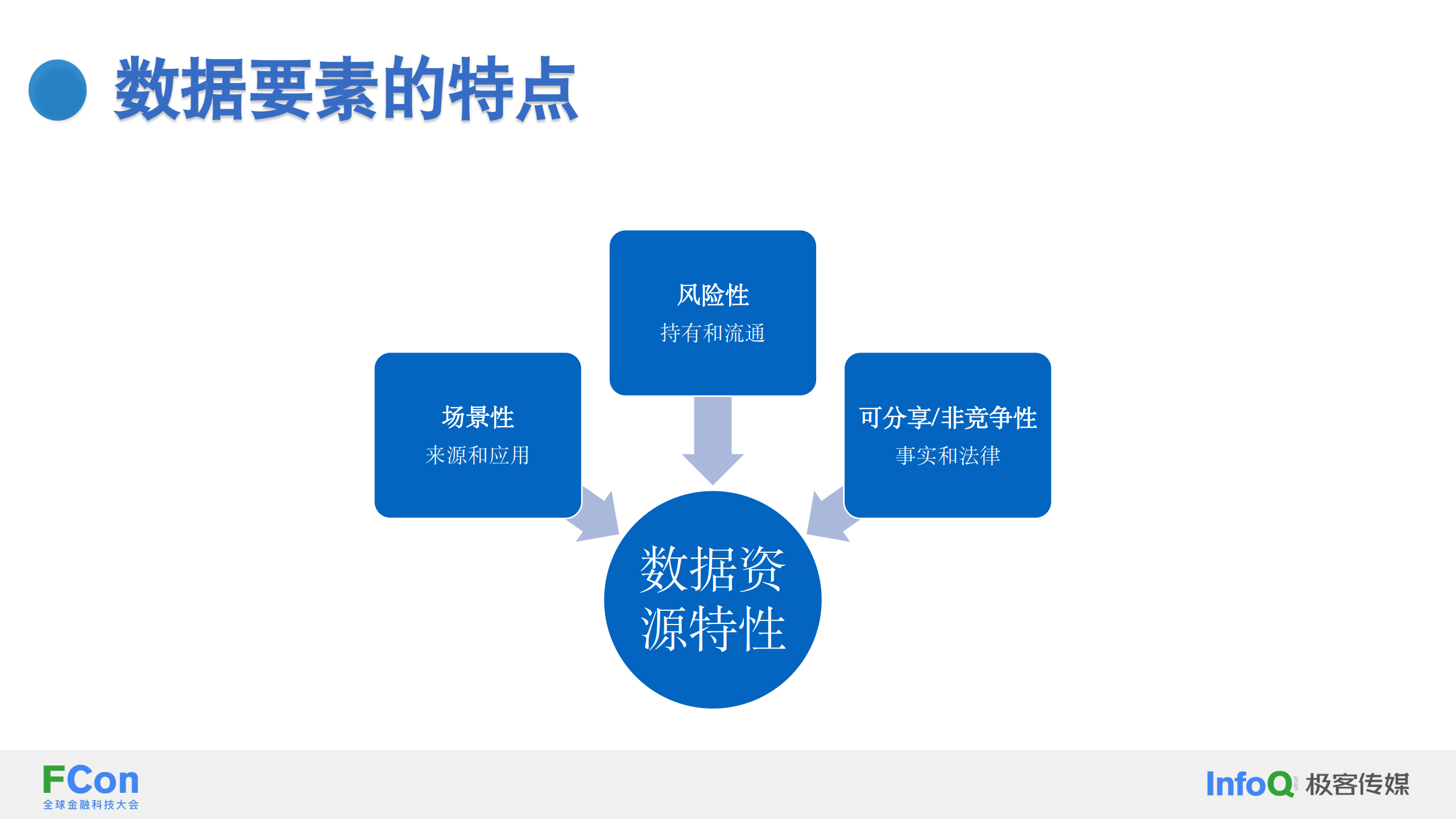 數據持有權為基礎的數據資產化解決方案——以數據-33