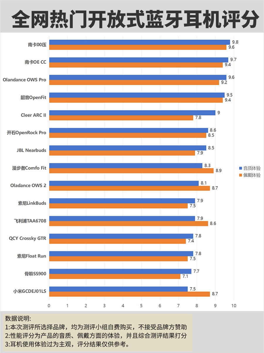 开放式蓝牙耳机原理是怎样的？开放式蓝牙耳机真的推荐