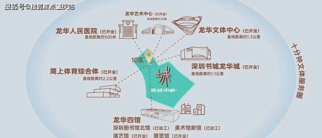 深圳壹城中心地图图片