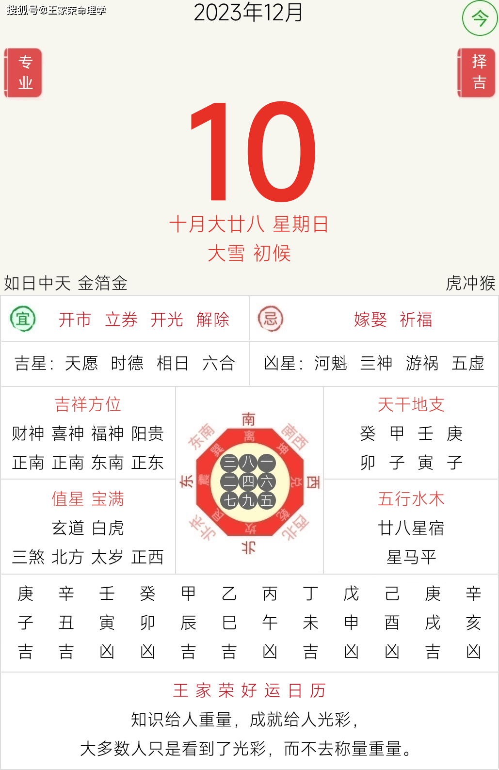 12月10生肖运势大全(12月10日星座运势)