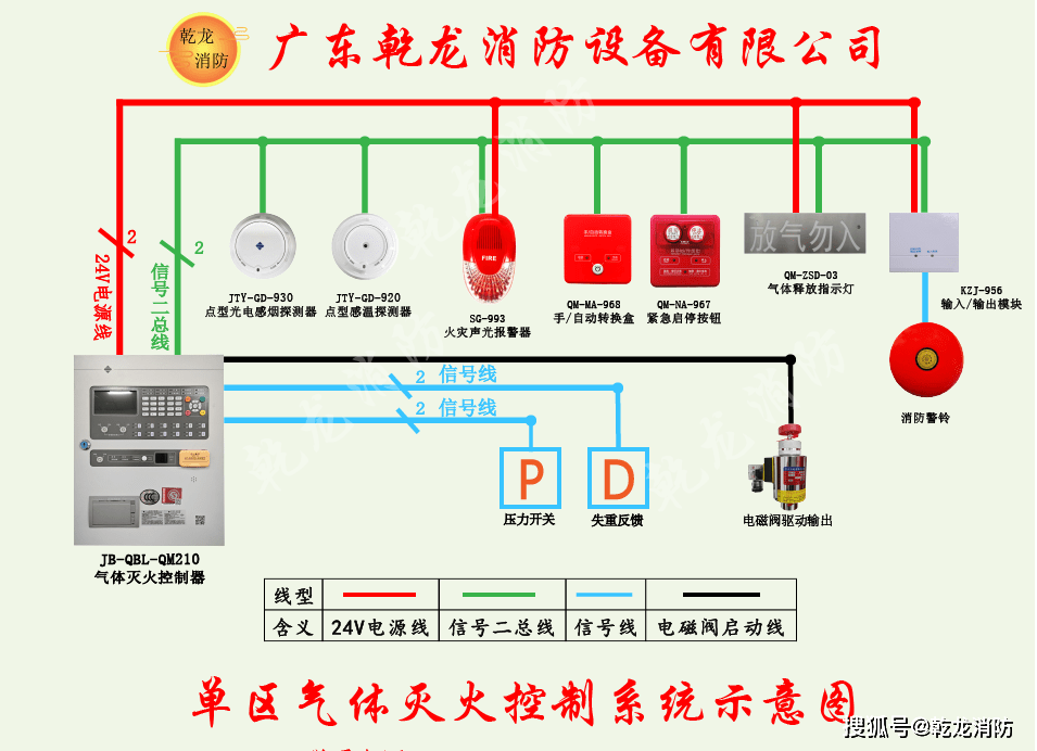 新山鹰气体灭火接线图图片