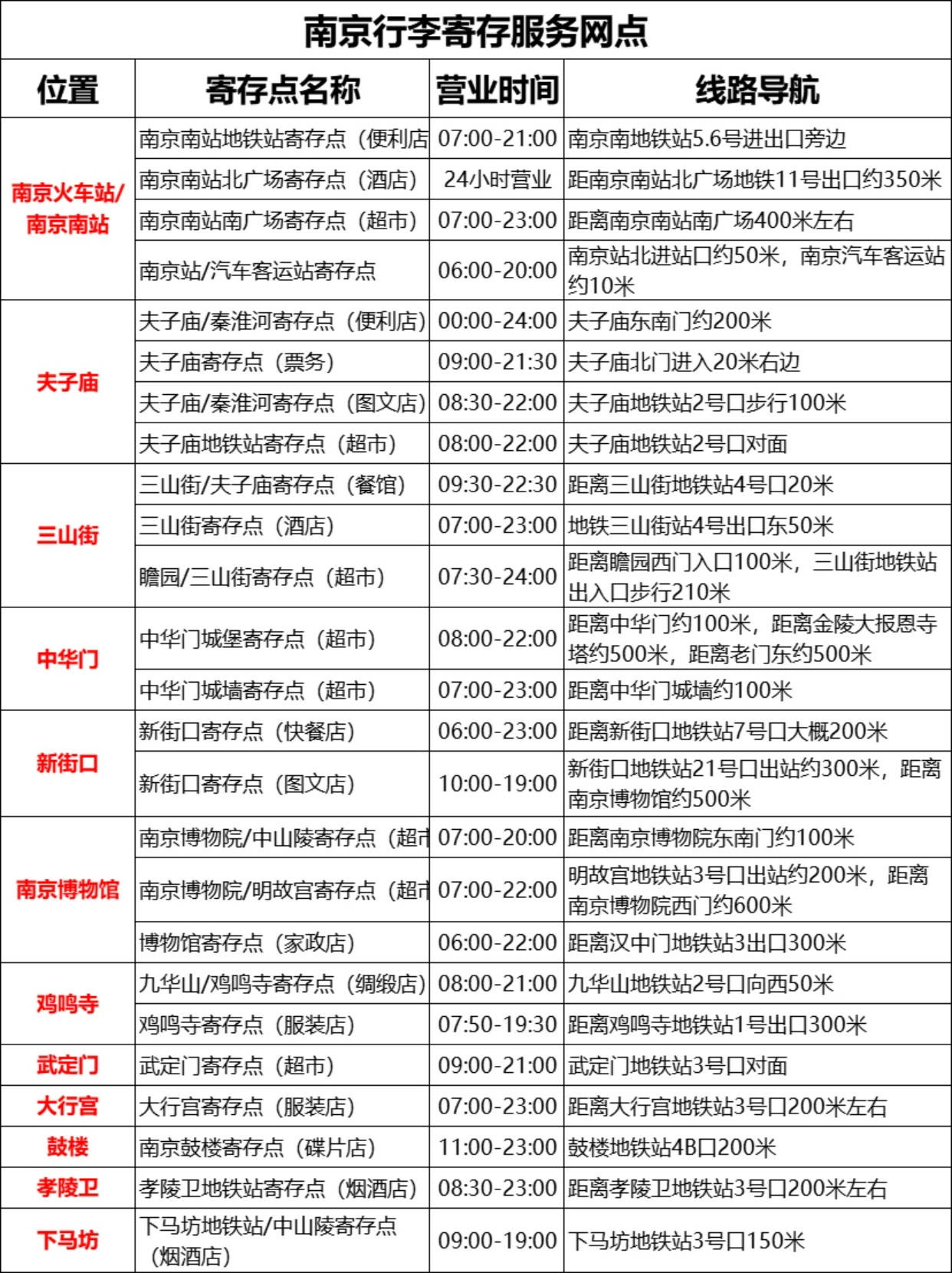 進站口50米,南京汽車客運站10米746點20點73南京南站99南京南