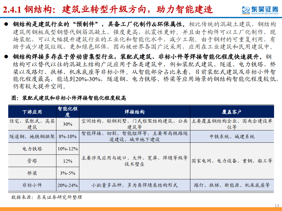 智能焊接機器人行業-智能焊接大勢所趨-看好具備先發