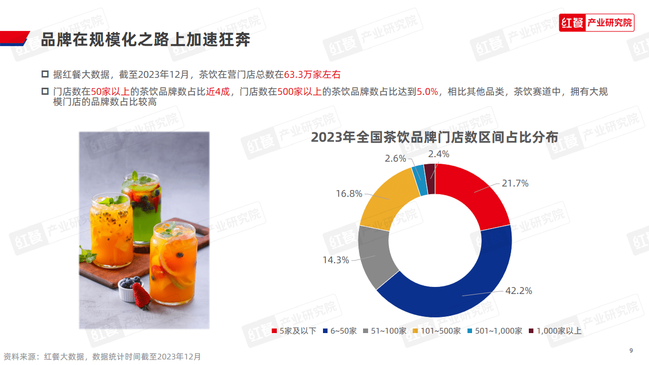 現制飲品品類發展報告2023-50頁|附下載地址_消費者