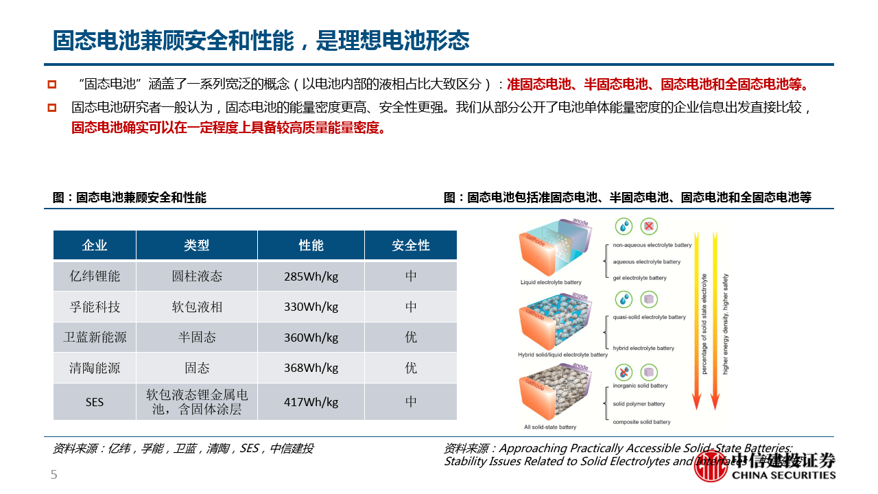 2023半固態電池專題報告:向理想更近一步(附下載)_性能_電解質_後續