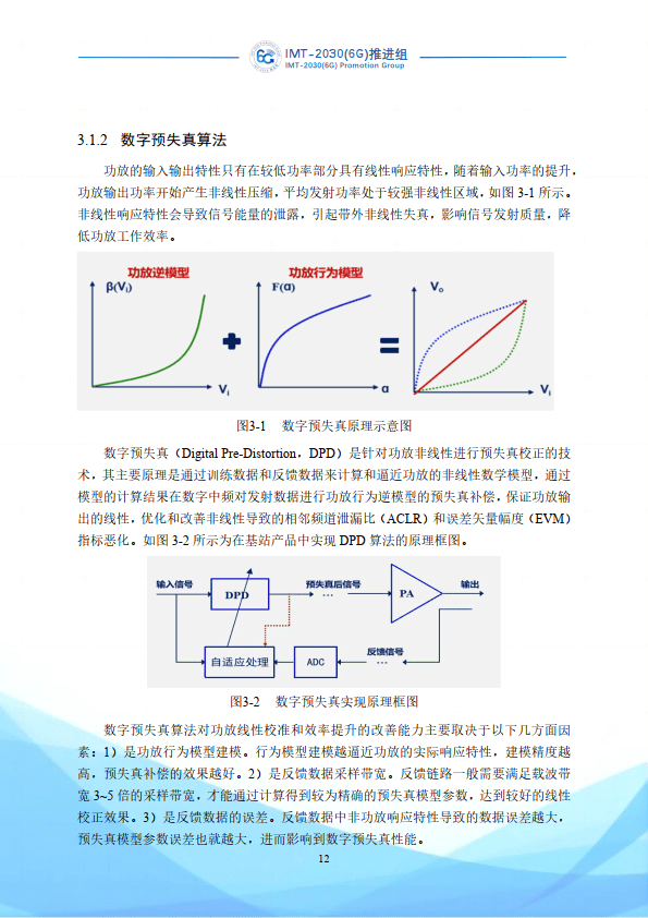 太赫茲空時頻高速信號處理技術研究報告(2023)(附下